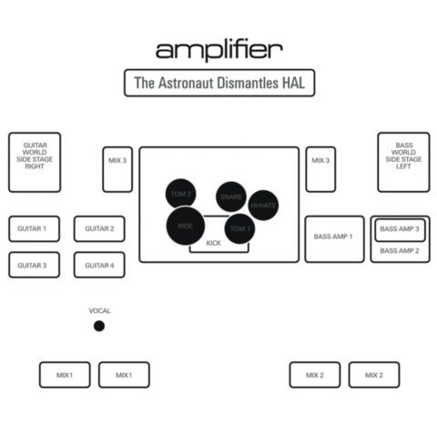 Постер Amplifier Discography Amplifier Discography